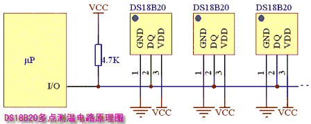 在外部电源供电方式下,ds18b20工作电源由vdd引脚接入,此时i/o线不